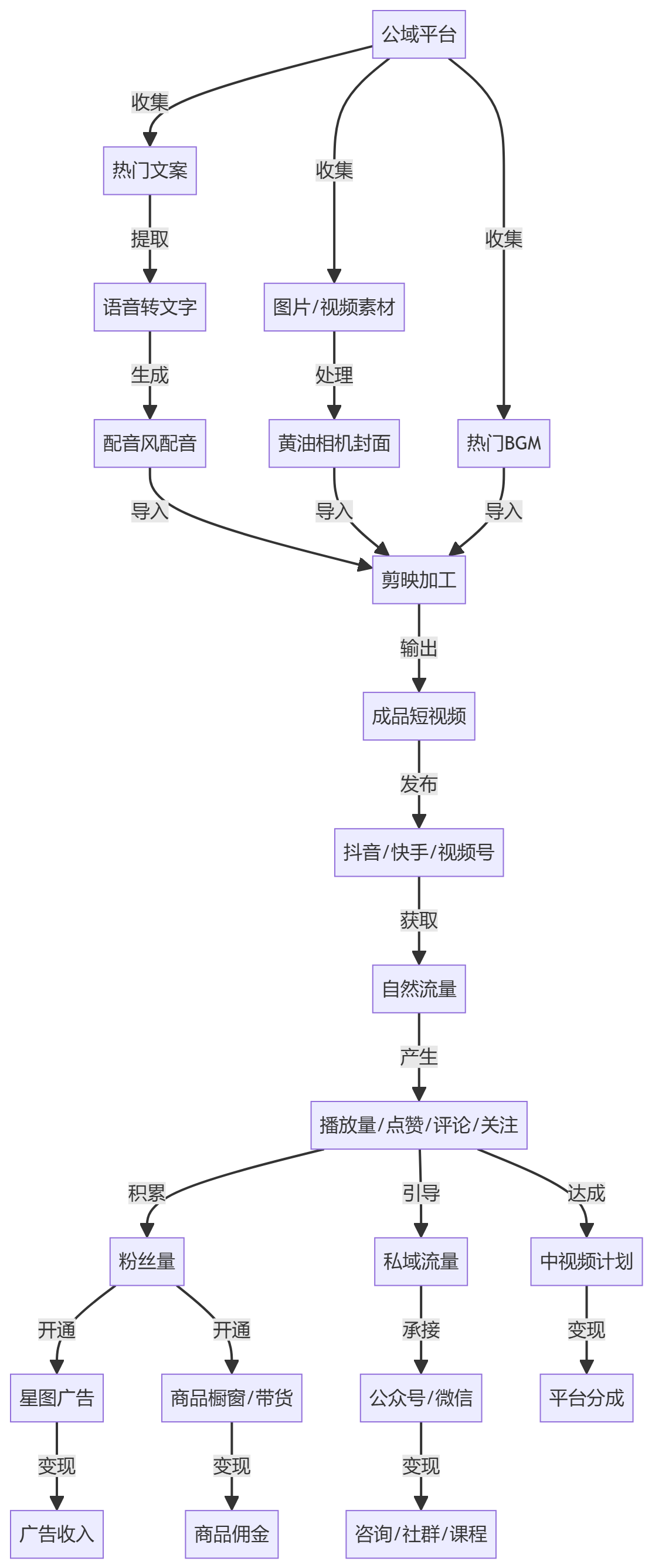 核心商业逻辑拆解